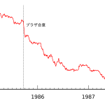 日銀がマイナス金利を導入　～ドル円は読み通り１３５円を目指すのか？～
