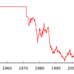 今は、長期円安時代の「円高局面」なのか？