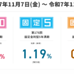 インフレの次は増税に備えよ　～とうとう現実化する？バブル崩壊懸念～